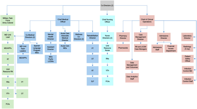 Fig. 2