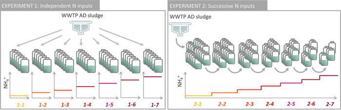 FIG 1