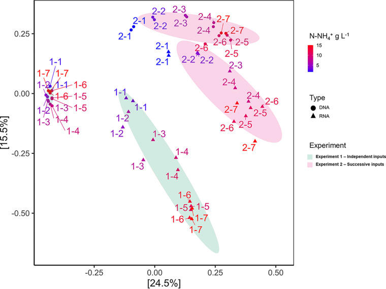 FIG 4