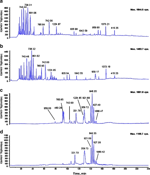 Fig. 4