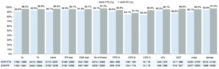 Figure
3(b).