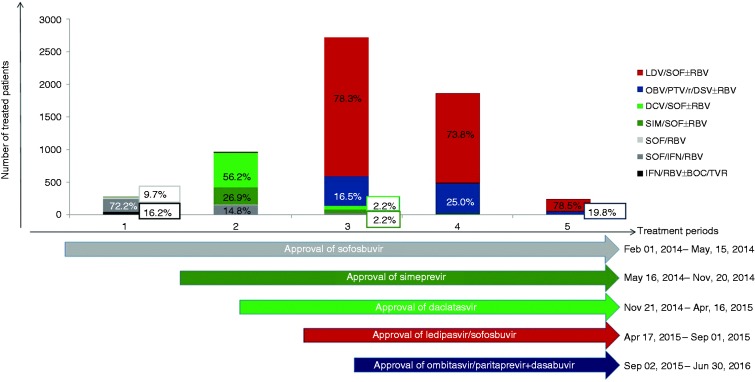 Figure
2.