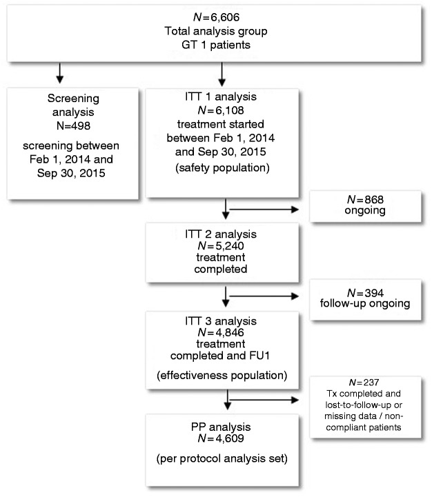 Figure
1.