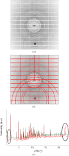 Figure 14