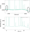 Figure 12