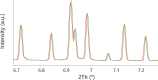 Figure 11