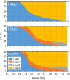 Figure 22