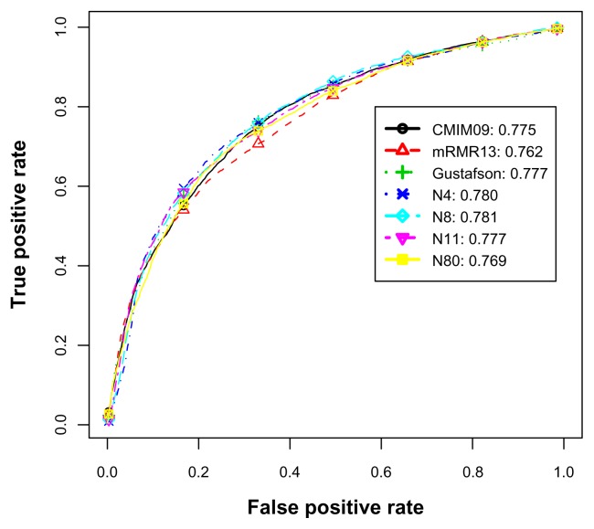 Figure 7