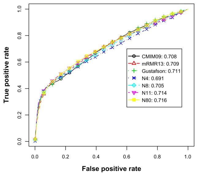 Figure 6