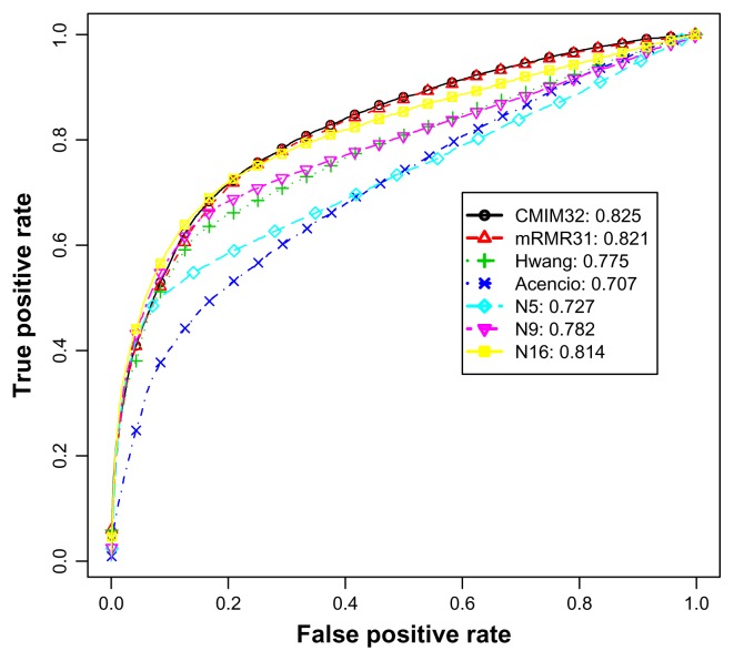 Figure 4