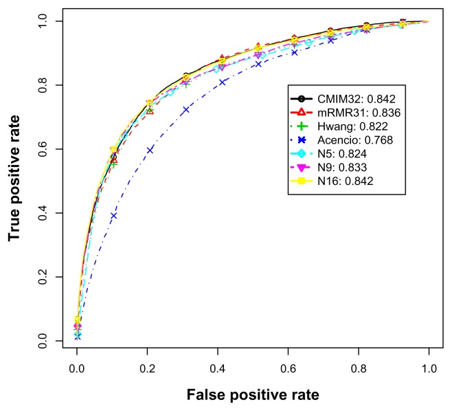 Figure 5