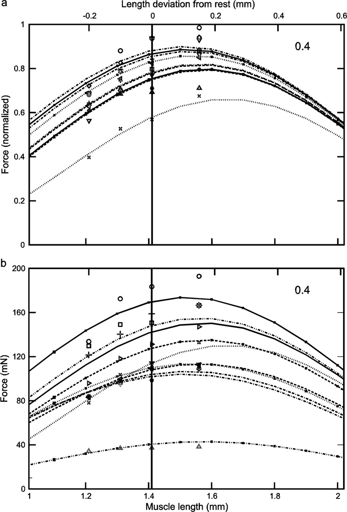 Fig. 5