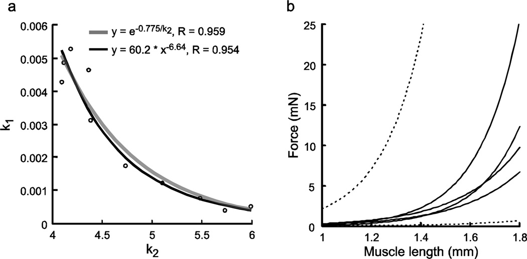 Fig. 13