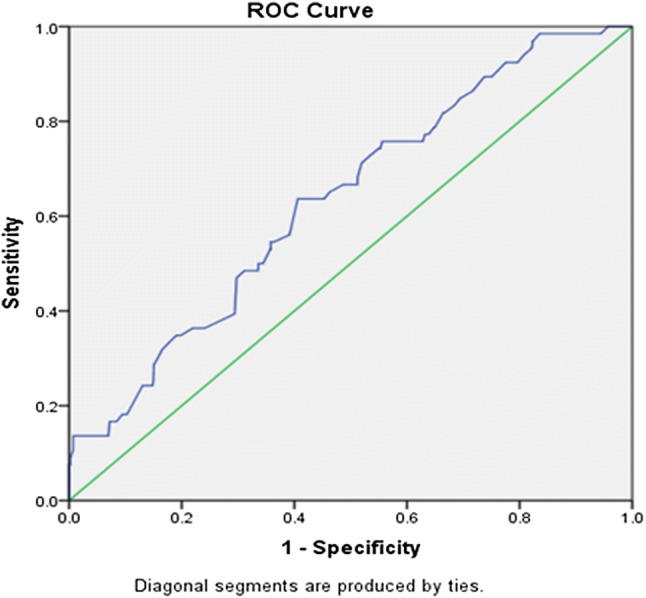 Fig. 2