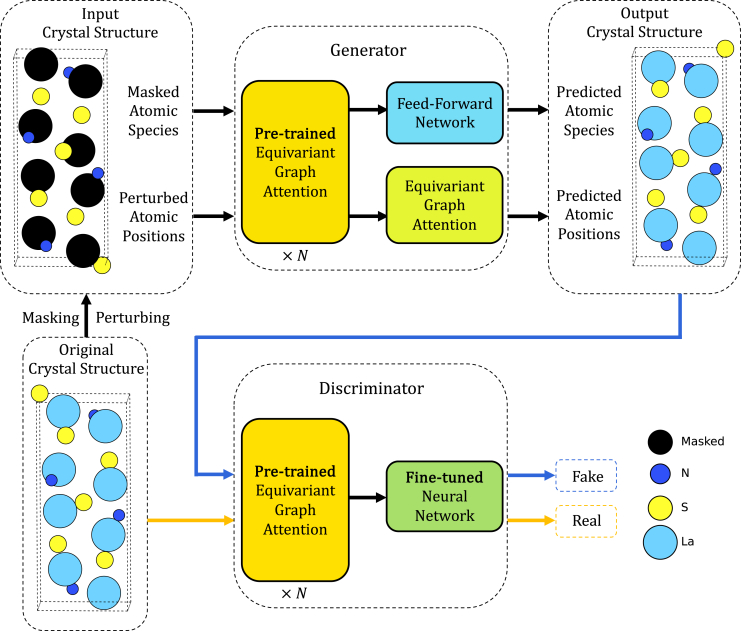 Figure 2