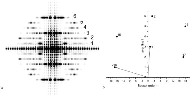 Fig. 7