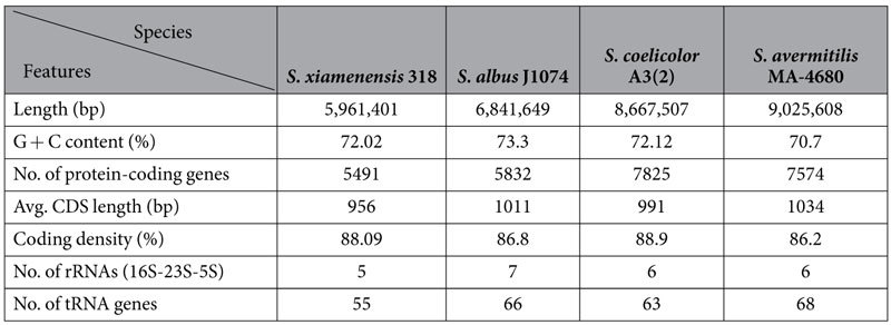 graphic file with name srep18977-t1.jpg