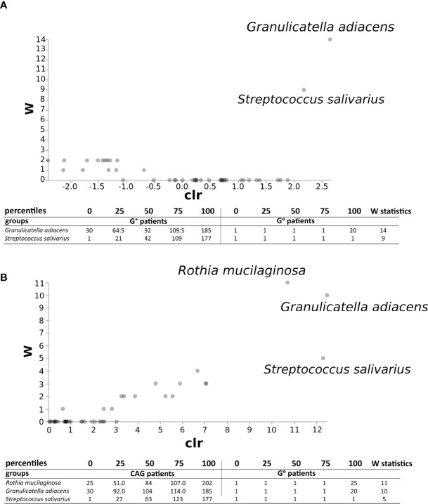 Figure 7