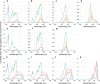 Extended Data Fig. 4