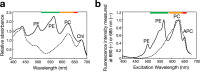 Extended Data Fig. 7