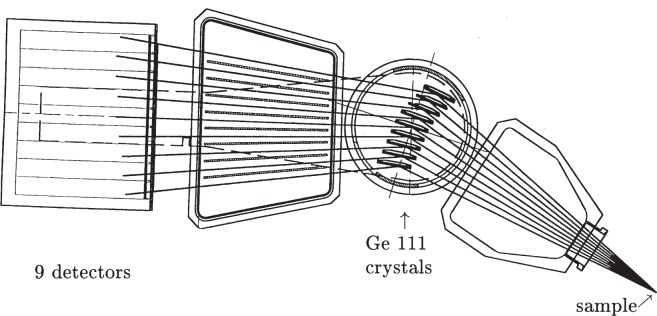 Fig. 3