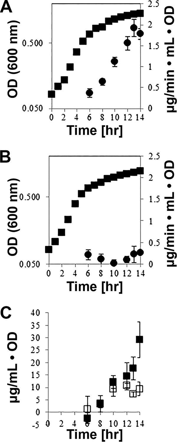 FIG 2