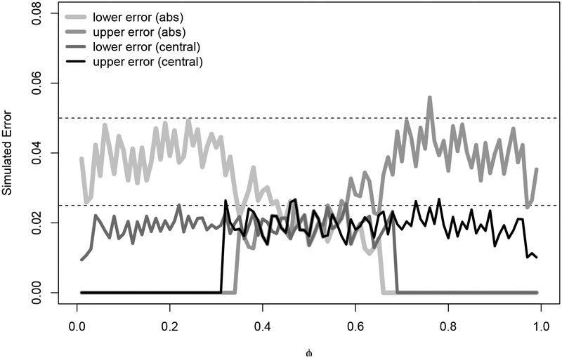 Figure 3: