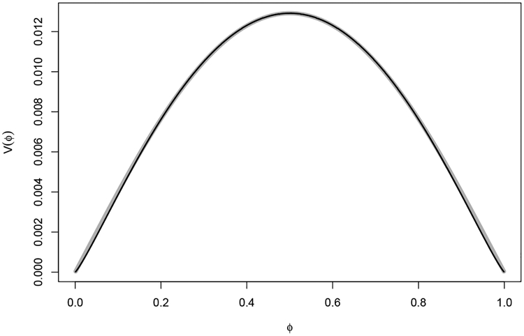 Figure 1: