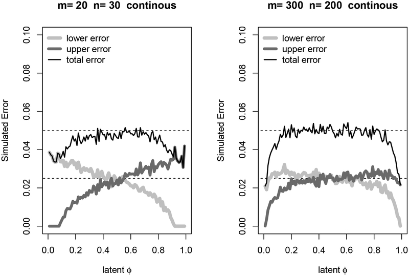 Figure 4: