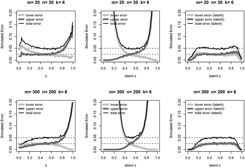 Figure 5: