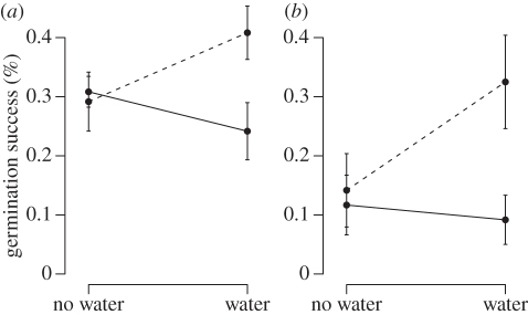 Figure 3.