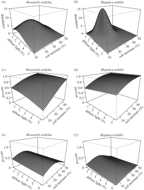 Figure 2.