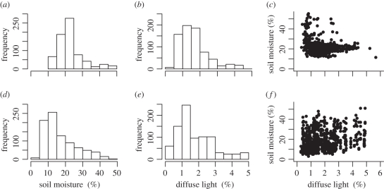 Figure 1.