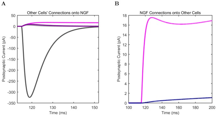 Appendix 1—figure 16.