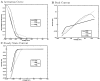 Appendix 1—figure 24.