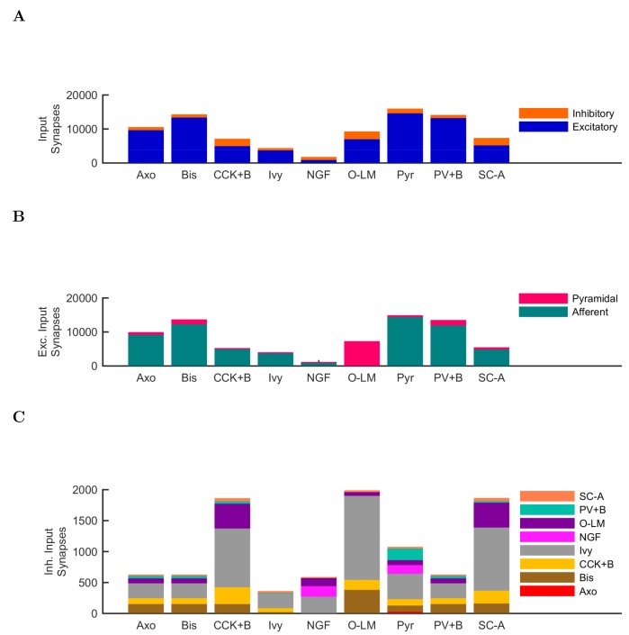 Figure 1—figure supplement 1.