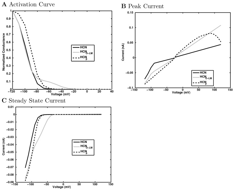 Appendix 1—figure 24.