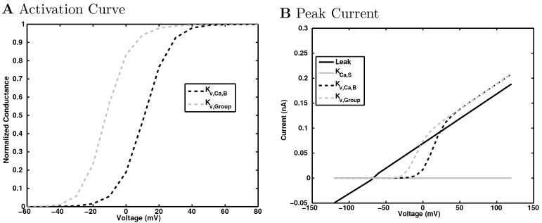 Appendix 1—figure 27.