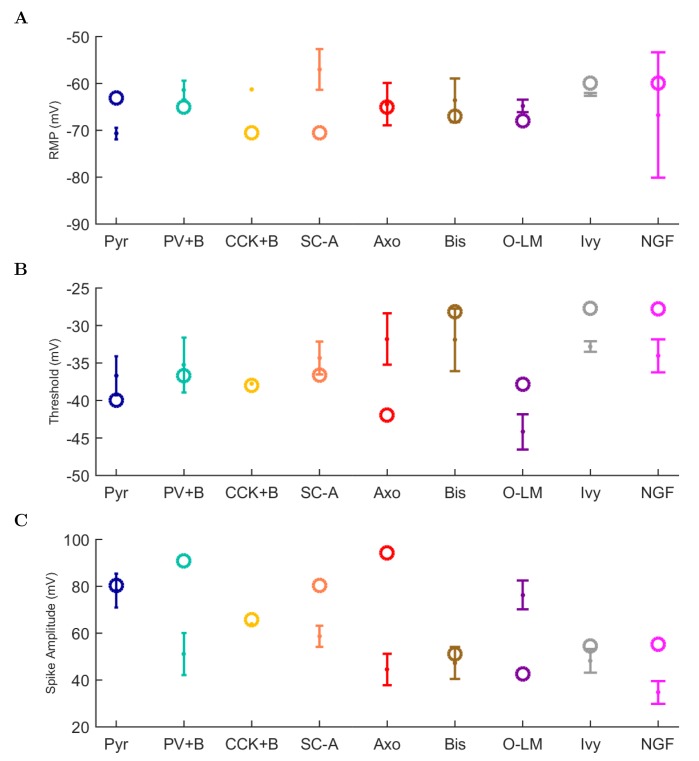 Appendix 1—figure 2.