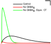 Figure 6—figure supplement 2.