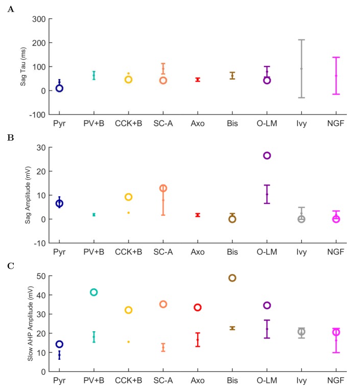 Appendix 1—figure 3.