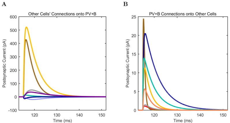 Appendix 1—figure 20.