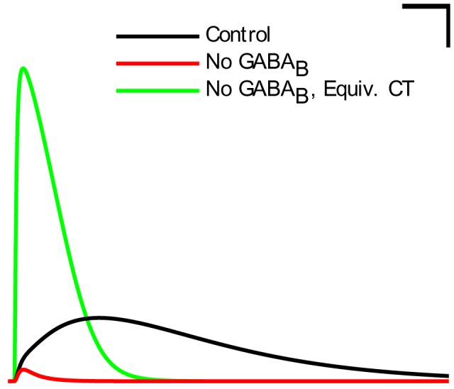 Figure 6—figure supplement 2.