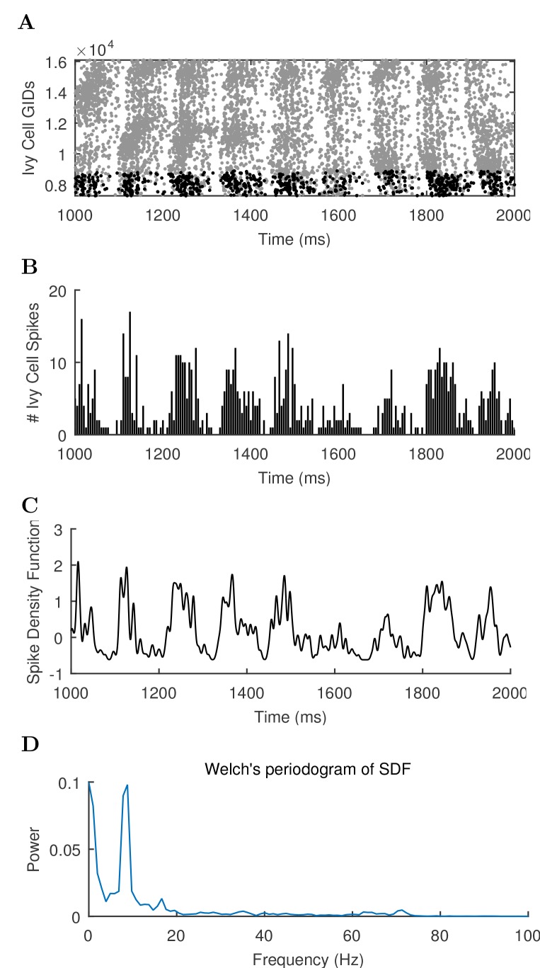 Figure 4—figure supplement 1.