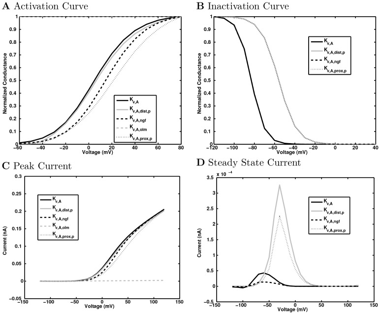 Appendix 1—figure 26.