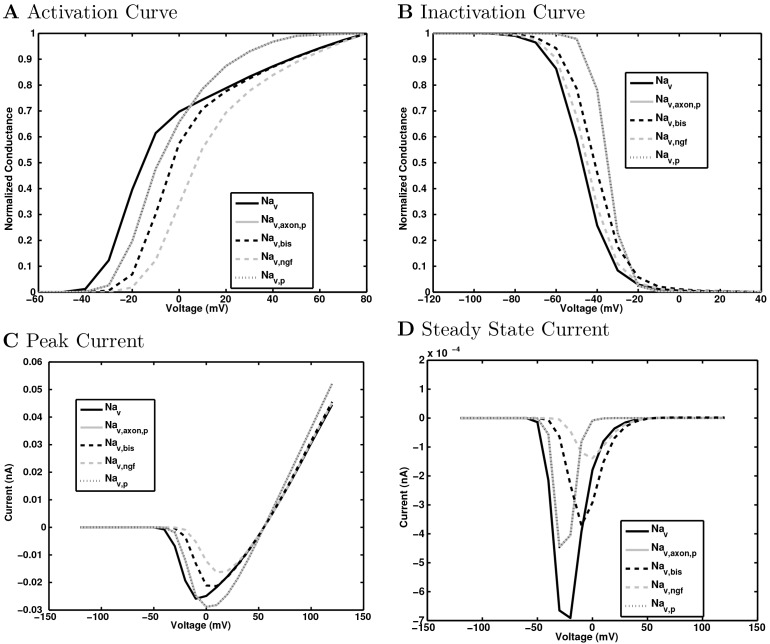 Appendix 1—figure 29.