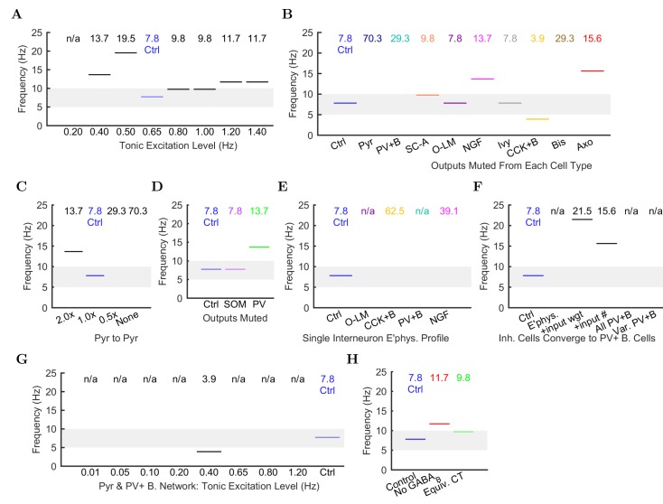 Figure 6—figure supplement 1.