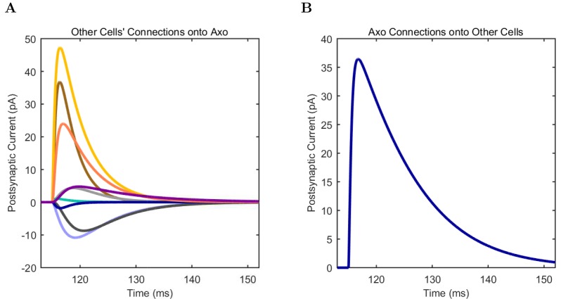 Appendix 1—figure 8.