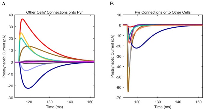 Appendix 1—figure 6.