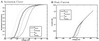 Appendix 1—figure 25.